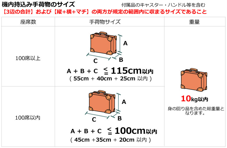 手荷物サイズ表