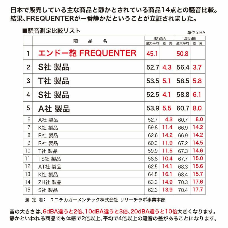 キャリーケース おすすめ 女性 機内持ち込み スーツケース 静音 ブランド サイズ 小型 静か 軽い 軽量 キャリーバッグ 静かなキャスター フリクエンター