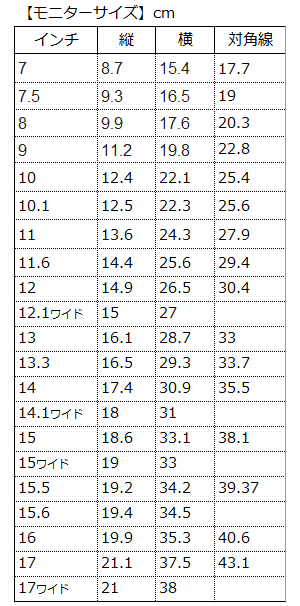 size_monitor