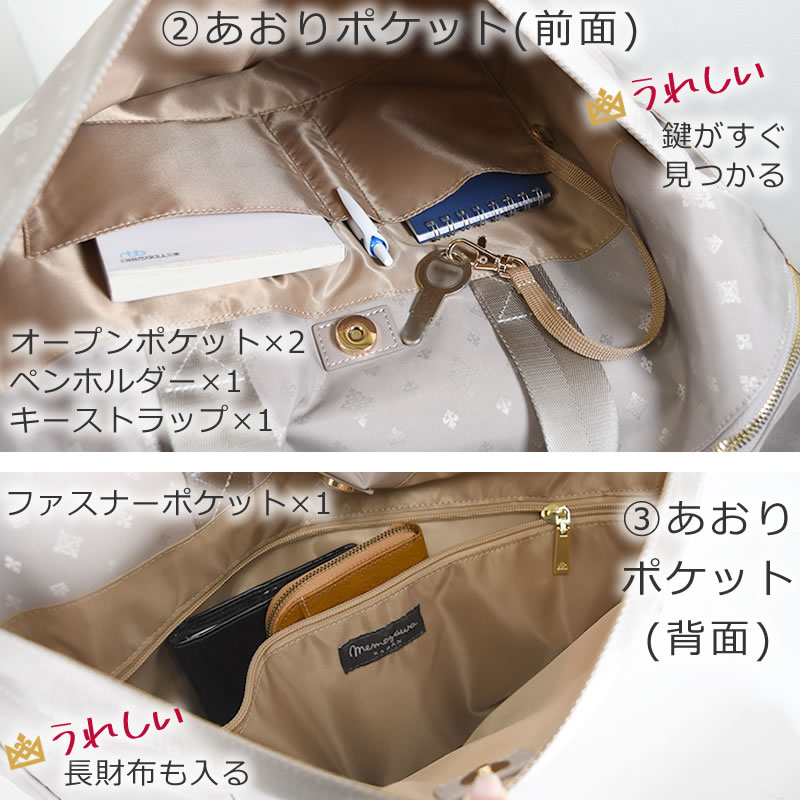 ②あおりポケット（前面）③あおりポケット（背面）